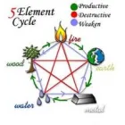 Business 3 image ACUPUNCTURE FOR LIFE Stress Management in Burton-On-Trent Sts