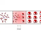 Business 3 image ADVANCED GREEN HEAT UK LTD Utilities in Rushden No