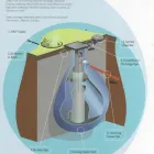Business 5 image ASDA STORES LTD Supermarkets in Mansfield No