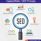 Business 4 image CAPTAINWEBS Web Hosting & Domain Name Registration in Manchester Gr