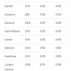Business 3 image COTSWOLD CAR TRANSFERS LTD Transportation Services in Cheltenham Gl