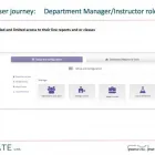 Business 1 image CREATE LMS AND ELEARNING Training Services in Glasgow Glg