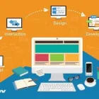 Business 8 image KEYIDEAS INFOTECH Web Developers in London Gr