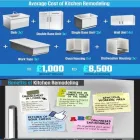 Business 2 image KITCHEN FITTERS GLASGOW Woodworking in Glasgow Glg