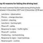 Business 15 image LATIF DRIVING CENTRE Schools in Kingston Upon Thames Su