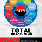 Business 1 image M F S ESTATE AGENTS Southall in Southall Mi