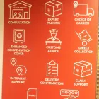 Business 3 image MAIL BOXES ETC. MUSWELL HILL Transportation in London Gr