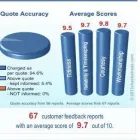 Business 10 image MISS SELFRIDGE LTD Ladies Clothes Shops in Nottingham No