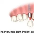 Business 8 image PARK DENTAL CO Dentists in Glasgow La