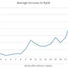 Business 1 image PIXAFUSION MARKETING AGENCY LTD Web Hosting & Domain Name Registration in Rumney Crf