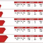 Business 8 image READING RECYCLING LTD SKIP HIRE READING Waste Management in Reading Be