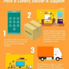 Business 3 image SOUTH WALES HOMEWORKERS SUPPORT LIMITED Removals & Relocation Services in Cardiff Crf