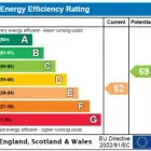 Business 7 image THE EPC MAN BRIDGEND, SWANSEA, PORT TALBOT, NEATH, MAESTEG, PORTHCAWL, LLANTWIT MAJOR Utilities in Bridgend Mi