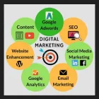 Business 1 image THE INTERNET MARKETING CONSULTANTS Social Services in Birmingham We