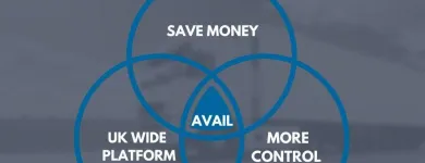 Business 5 image AVAIL TECHNOLOGIES Warehousing & Storage in Stockton-On-Tees Cl