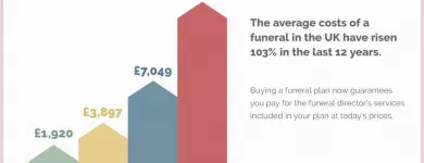 Business 14 image BESTFUNERALPRICES Will Writing in Bolton Gr