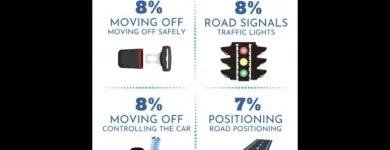 Business 5 image DRIVE SAFE&SMART Schools in Slough Be