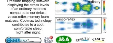 Business 4 image J & A FOAM SUPPLIERS Upholstery Equipment & Supplies in Blackburn La