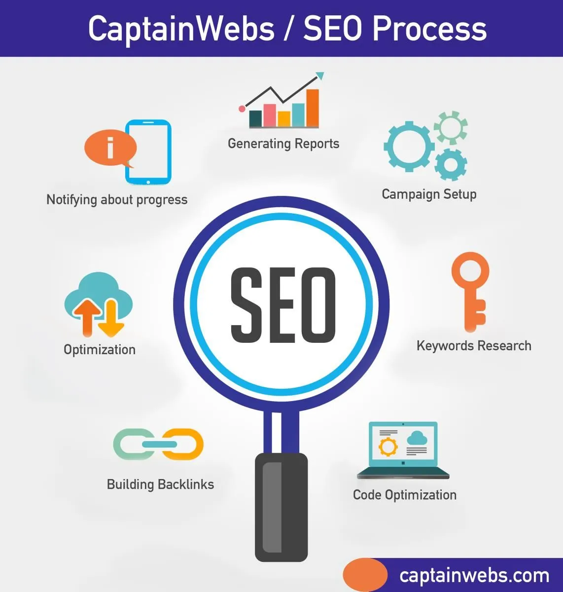 Business 4 image CAPTAINWEBS