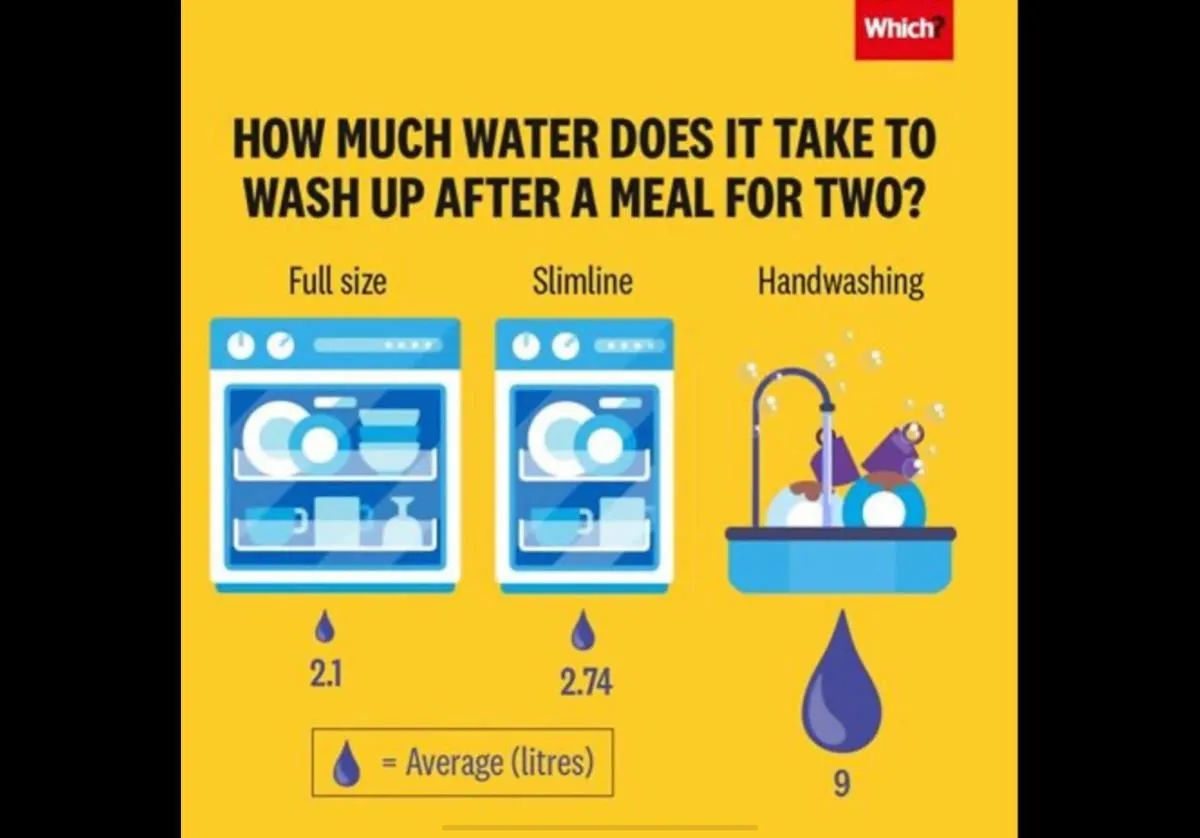 Business 6 image FIELDS DOMESTIC APPLIANCES