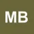 Mexmu Brafus Himvartax