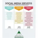 3 TERABYTES Web Hosting & Domain Name Registration in Manchester Gr